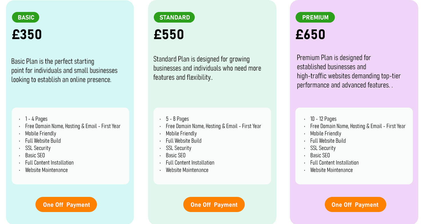 Oblivion Design One Off Payment Three separate pricing tables on a website, illustrating different tiers and pricing structures for potential customers.