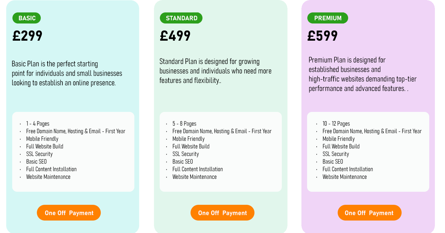 Three separate pricing tables on a website, illustrating different tiers and pricing structures for potential customers.